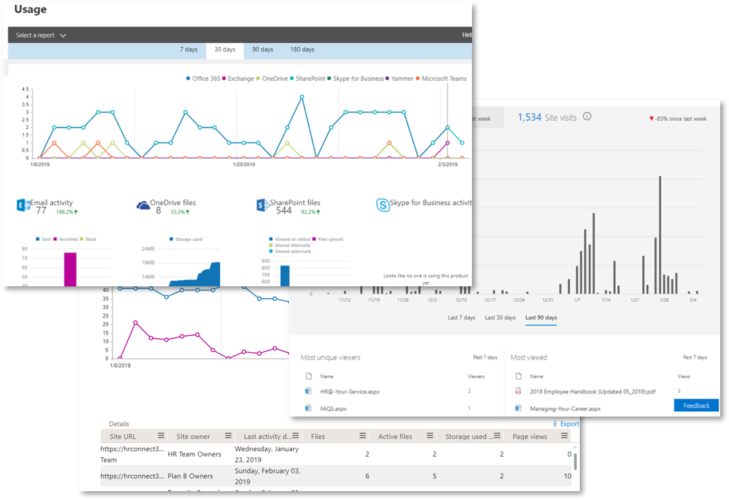 Usage Analytics